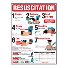CPR Chart