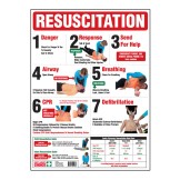 CPR Chart